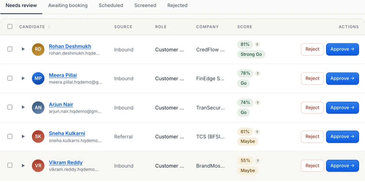 HireQwik inbox showing five candidates ranked by resume score with Strong Go, Go and Maybe verdicts, each with approve and reject actions